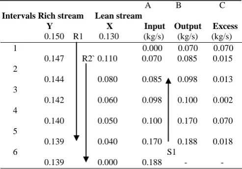 TABLE I  RICH AND LEAN STREAMS DATA FOR CASE 1 