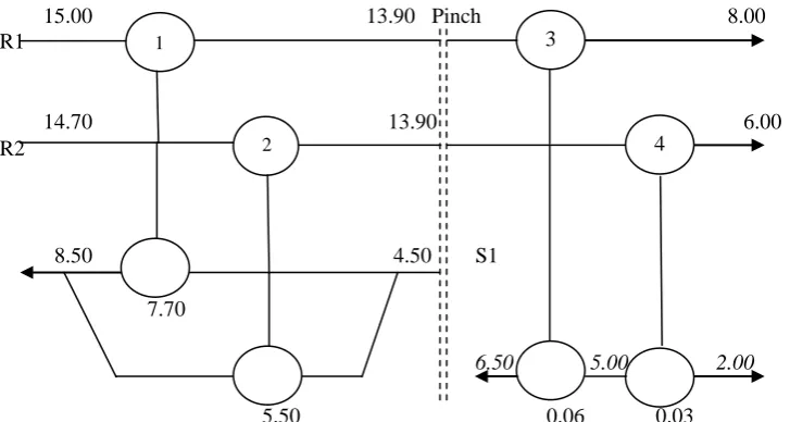 Fig. 4. A minimum-utility network for the adsorption of CO2 from a CO2/N2 gas mixture