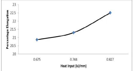 Fig. 4. Hardness Test Specimen 