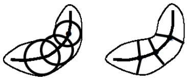 Figure 6: 2D illustration of (left) the traditional view of the medial locus, bitangent to the object
