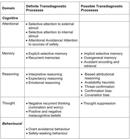 Table 1: Definite and possible transdiagnostic processes identified by Harvey et al. (2004)