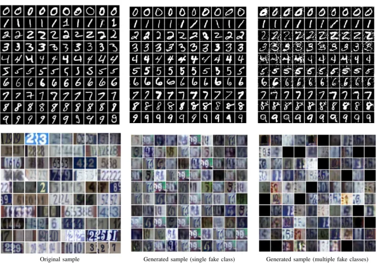 Figure 5: The first row contains MNIST samples and the second row contains SVHN samples