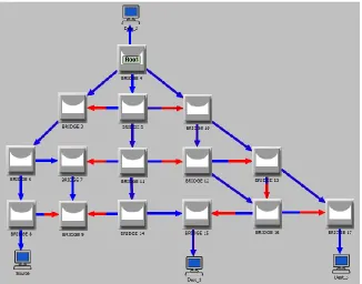 FIGURE 34: 15 node- multiple loop topology in OPNET- Initial loop resolution- Scenario 2 