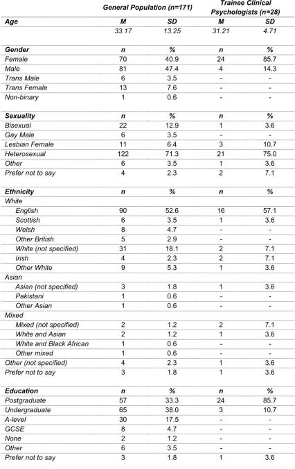 Table 3: General Population and Trainee Characteristics 