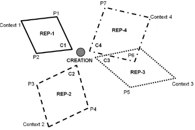 Figure 4. A schematic representation of the multiple feedback method 