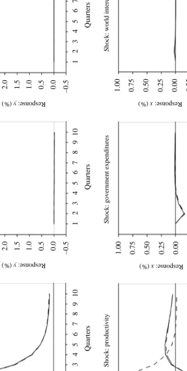 Figure 1 Dynamic responses (cont’d)