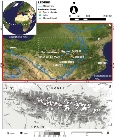 Fig. 1. (A)Figure 1. (A) Location of the different records reviewed in this paper within the Pyrenees, including lacustrine, dendroclimatic and marine-littoral reconstructions (see legend)