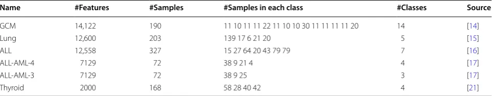 Table 1 Summary of microarray data sets