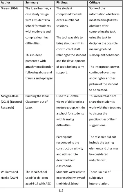 Table A4-1 - Summary Table for Search Three 