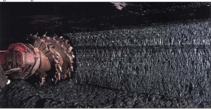 Figure 3: Longwall shearer 