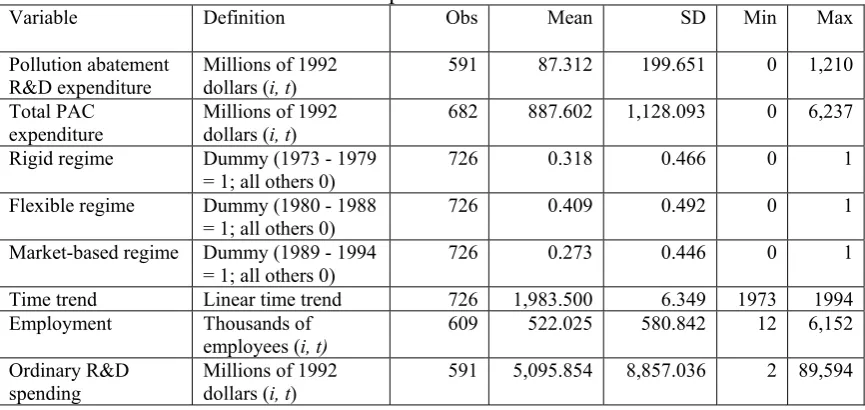 Table 1: Variable definitions and descriptive statistics Variable Definition Obs 