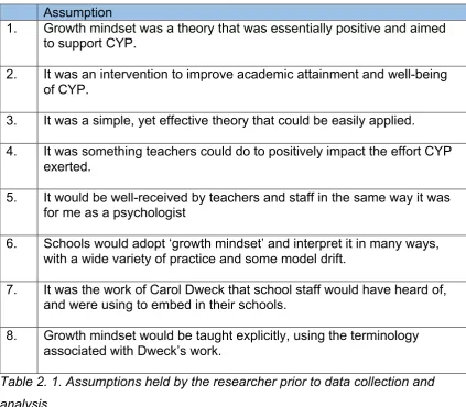 Table 2. 1. Assumptions held by the researcher prior to data collection and 