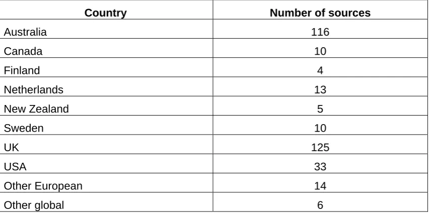 Table 1: Breakdown of total sources by year 