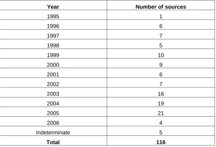 Table 3: Australian literature by date 