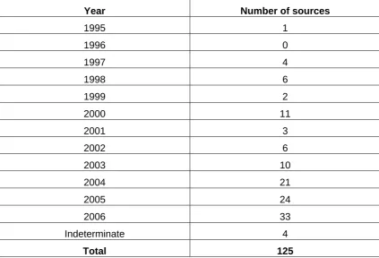 Table 4: Analysis of UK literature by Journal 
