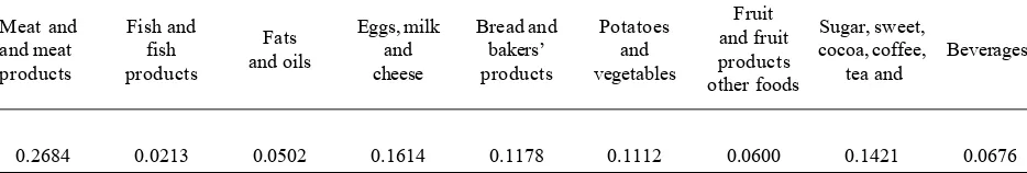 Table 2. Average budget shares of yearly real expenditures for foods in order to the total sum of money set aside for total foodpurchases of average Czech household.