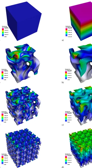 Fig. 3.Total displacement in a) cube and b) one c) two d) four unit cellsof gyroid per one dimension