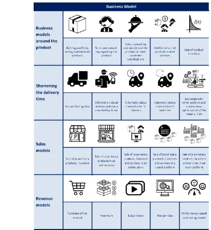Figure 4. Toolbox Industrie 4.0 Business Model (part 3 of 3) 