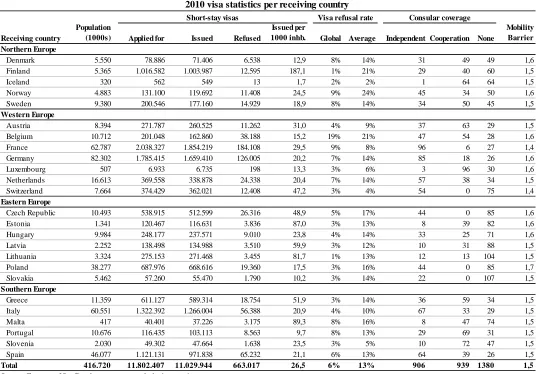 Table 12010 visa statistics per receiving country