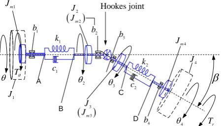 Fig. 1b A dynamic model of cardan shaft system 