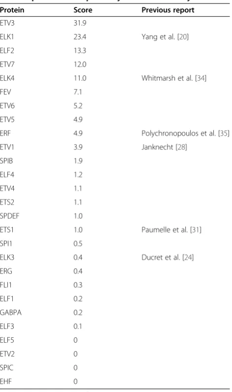 Table 3 p38α kinase specificity in the ETS family