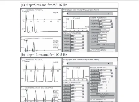 Figure 4 Test of SENB using two different tintp values and then two different stimulus frequencies