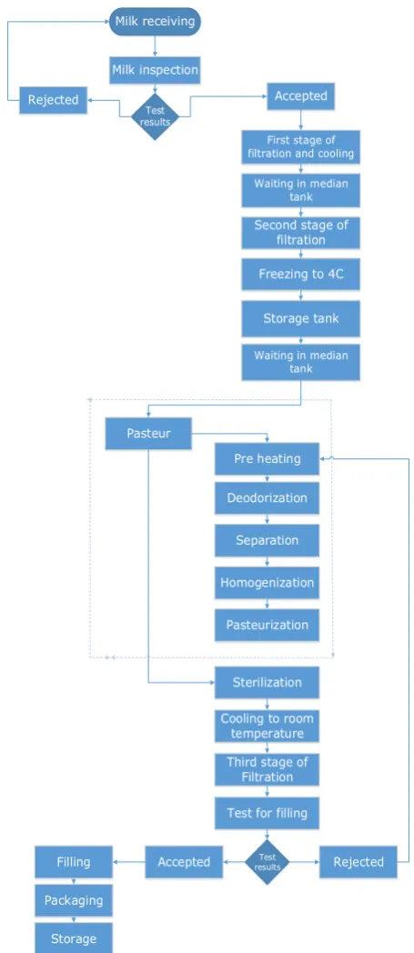 TABLE I PRODUCT MATRIX DIAGRAM 