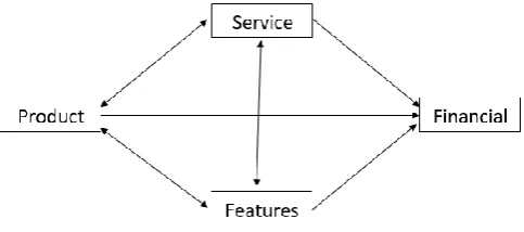 Fig. 4. Interrelationship Diagraph 