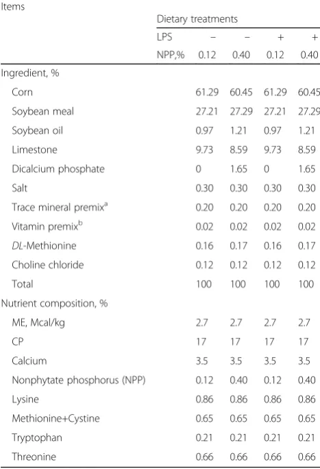 Table 1 Composition of the experimental laying hen diet
