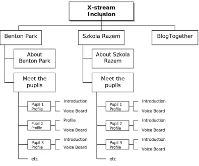 Figure 3: Example pupil introduction  