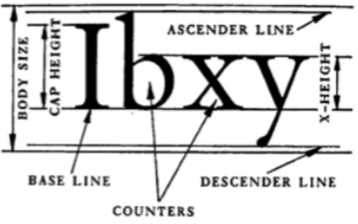 Fig. 2 - Typeface Anatomy Research Summaries: