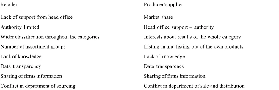 Table 2. The barriers of CM project effectiveness