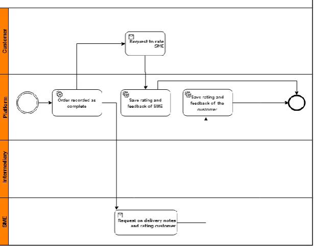 Table 1. BPMN Walkthrough Testing. 