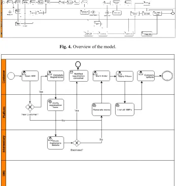 Fig. 4. Overview of the model. 