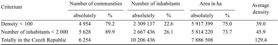 Table 2. The definition of local communities following the population density and the number of inhabitants.