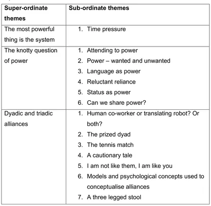 Table 2  Super-ordinate and sub-ordinate themes 