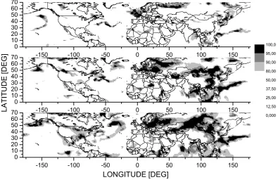 Fig. 4. The signiﬁcance levels for the mean phase coherence between the sunspot data (top panel), geomagnetic aa index (middle panel),NAO index (bottom panel) and the ERA40 near-surface air temperature for the oscillatory modes obtained using CCWT with the