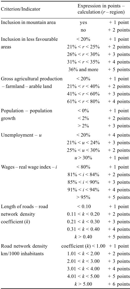 Table 1. Criteria overview