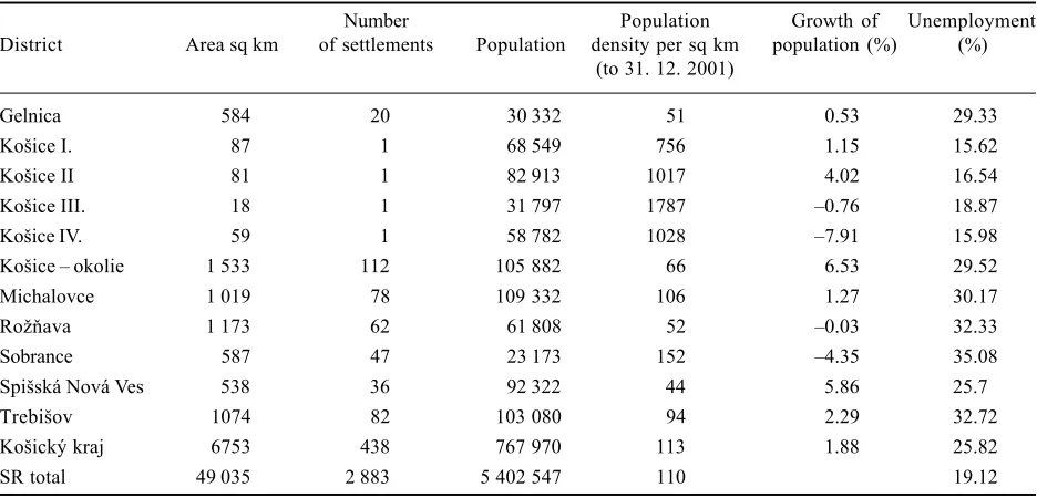 Table 2. Basic indicators for the Košice self-governing region