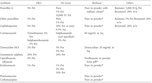 Table 4. Drug Intradermal Testing