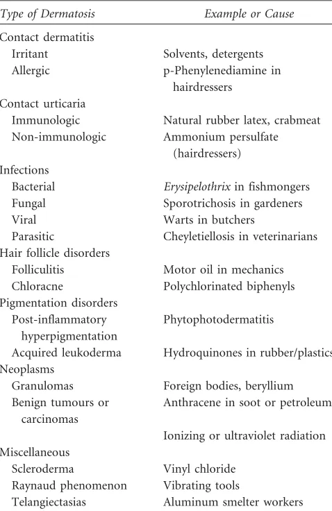 Table 3. Common Occupational Cutaneous Irritants