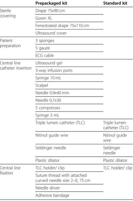 Table 1 Contents of the prepackaged and standard kits