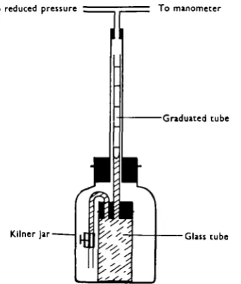 Table 1. Volume changes of perch when subjected to different pressure reductions
