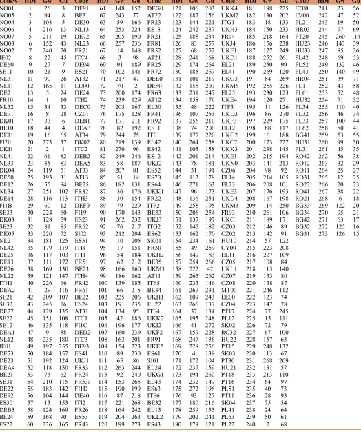 Table A4.4: HDI, unweighted Gini, weighted Gini ranks