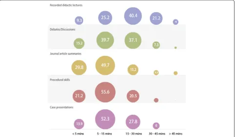 Table 6 Methods perceived by residents to be effectivefor facilitating knowledge retention during podcast use