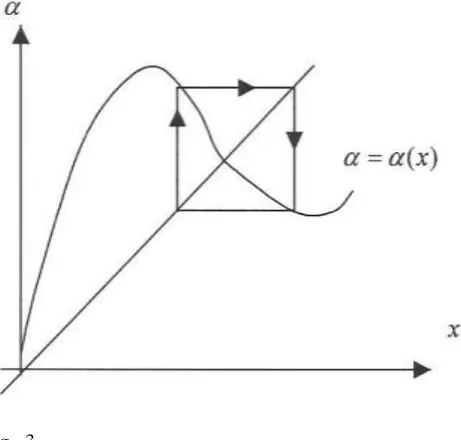 Fig.  2.       A graphical representation of  how the object loses its  