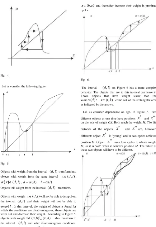 Fig.  7.  Dependence on age. 
