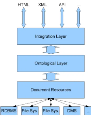 Fig. 1. The three-tier architecture.