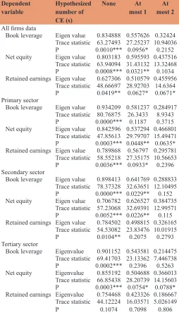Table 5: Johansen system co-integration test