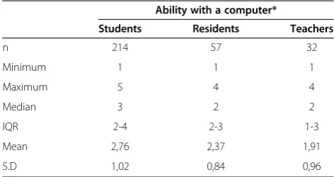 Table 1 Computer skills of participants